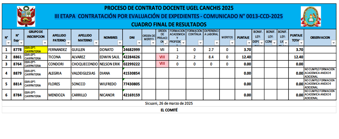 PROCESO DE CONTRATO DOCENTE UGEL CANCHIS 2025
III ETAPA  CONTRATACIÓN POR EVALUACIÓN DE EXPEDIENTES - COMUNICADO N° 0013-CCD-2025
CUADRO FINAL DE RESULTADOS